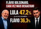 FLÁVIO BOLSONARO, CADA VEZ MAIS DESGASTADO