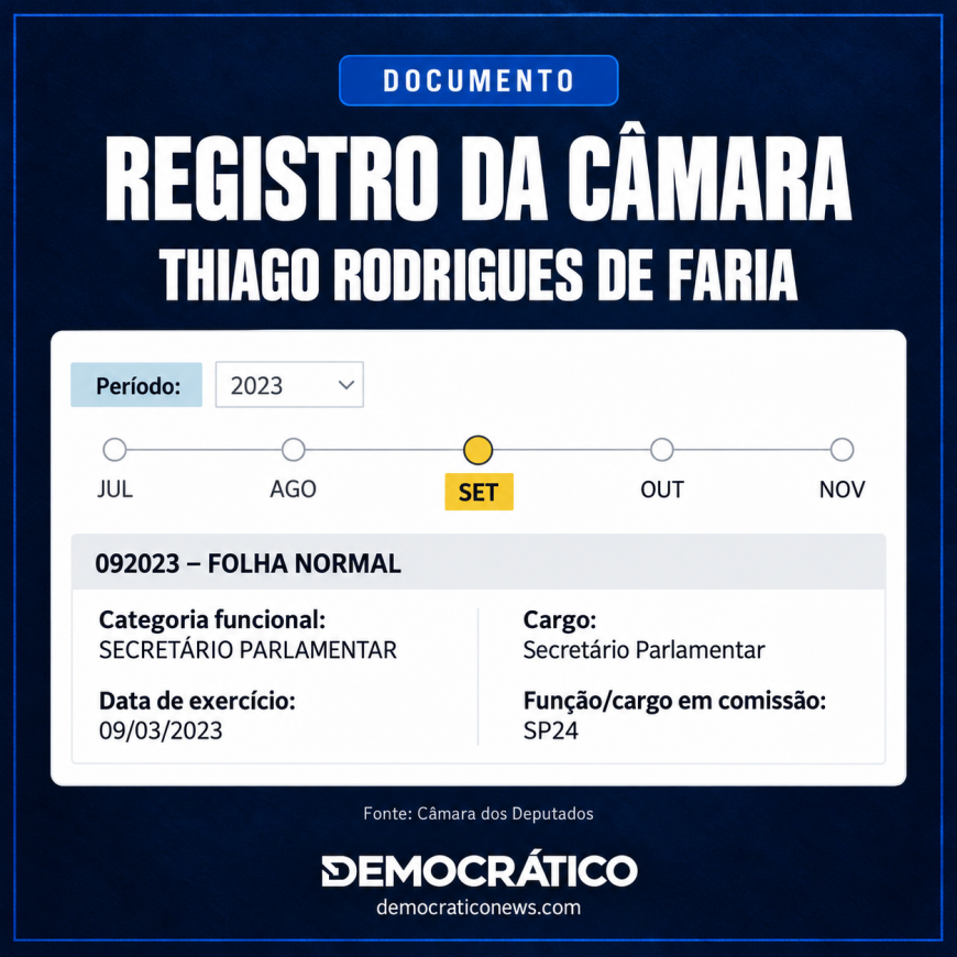 Registro da Câmara dos Deputados de Thiago Rodrigues de Faria